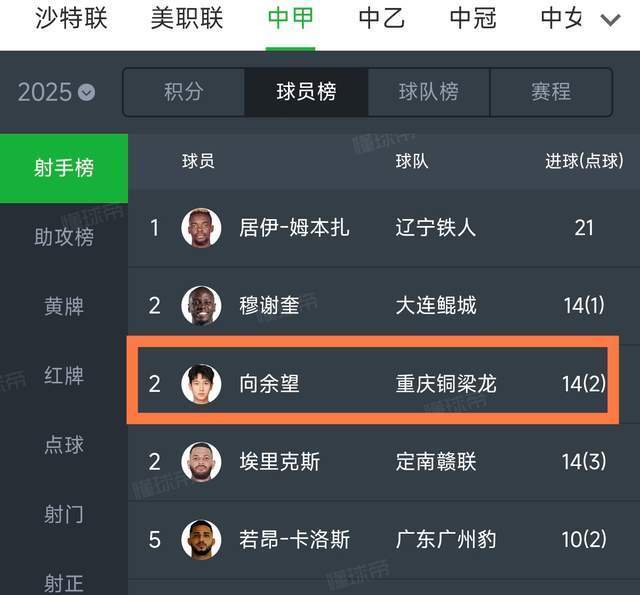 一届U, 本赛季, 亚的这场比
