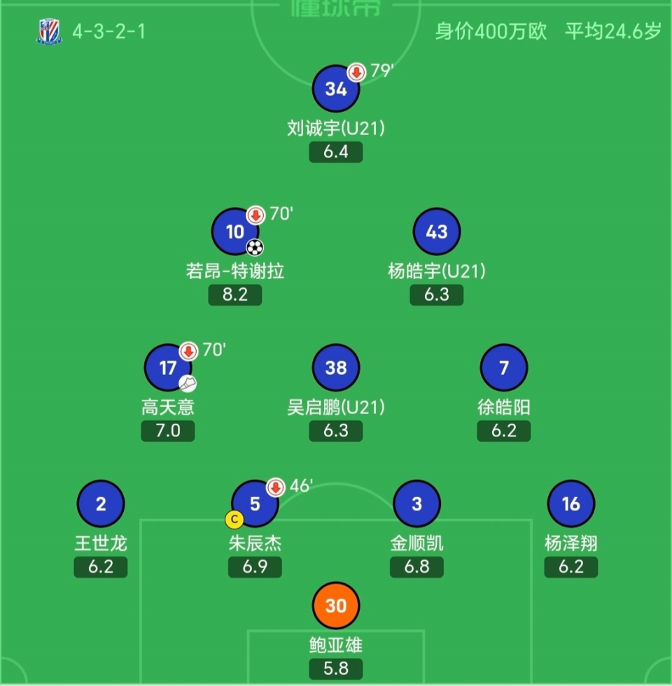 zT, https, 两个中卫