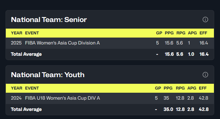 表中国女篮, 不胜数 表中国女篮, 不胜数