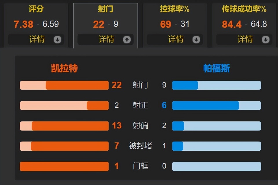 hpmeY, 路易斯首发, 次射正